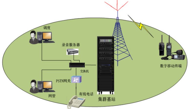通信配件回收与拆解：揭秘环保与资源再利用之道**